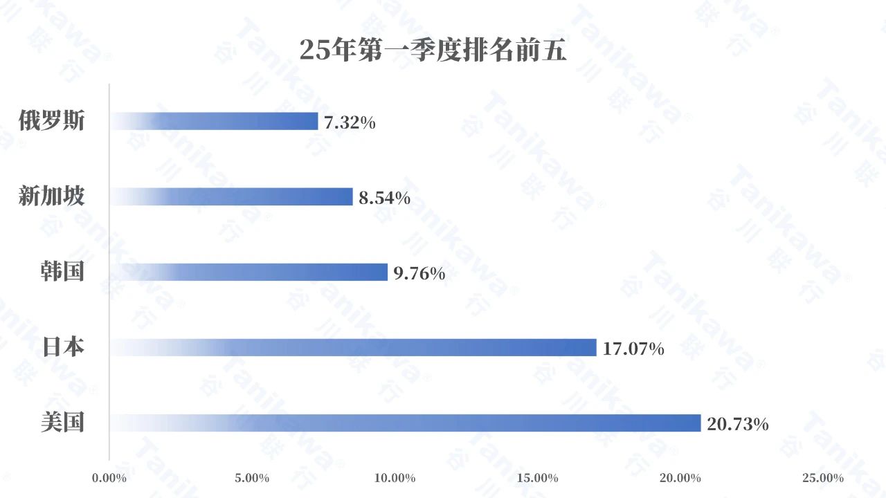 腾博汇游戏官网·(中国)专业效劳,诚信为本